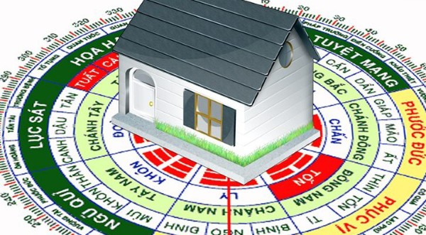 Cơ sở từ Bát Trạch và Du Niên