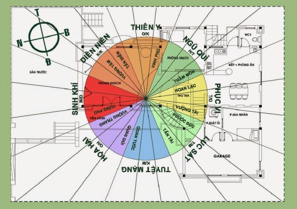 Các hướng xấu cần tránh theo phong thủy Bát Trạch