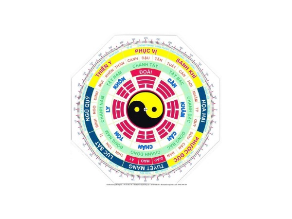 Một số sai lầm thường gặp khi chọn hướng theo tuổi 1966