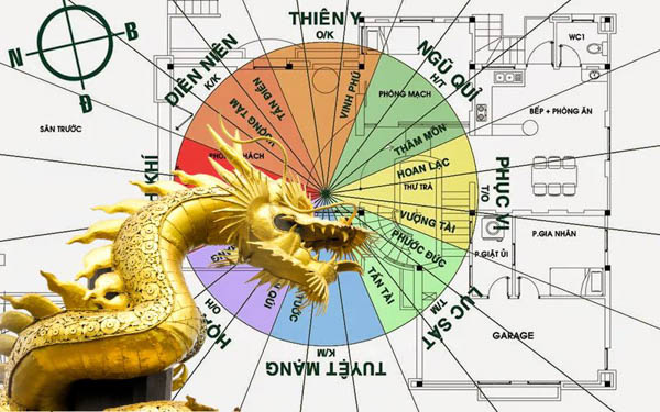 Nữ Bính Thìn 1976 nên chọn hướng nào để có nhà hợp mệnh?