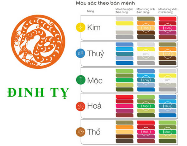Màu sắc phong thủy hợp mệnh tuổi 1977