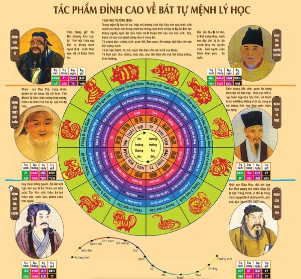 Bát tự là gì?
