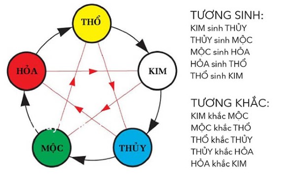 Bản mệnh là gì?