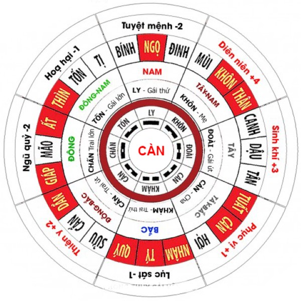 Bản mệnh và lựa chọn phong thủy cá nhân
