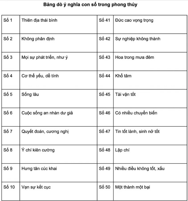 Các dãy số đẹp và ý nghĩa biển số xe trong phong thủy