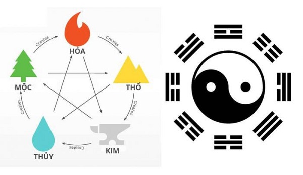 Cách tính mệnh ngũ hành dựa trên can chi