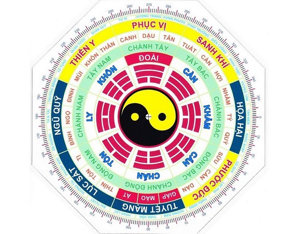 Cung mệnh và cung phi