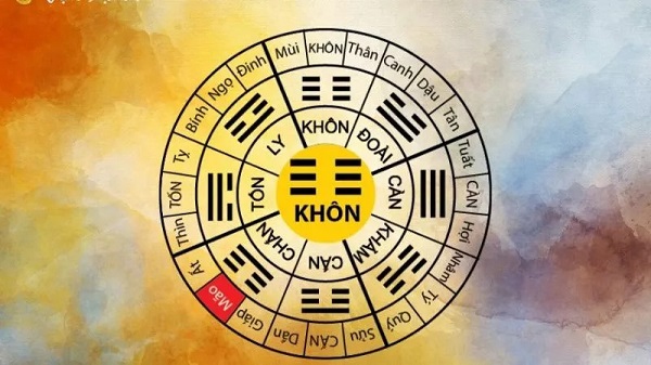 Ý nghĩa và ảnh hưởng của cung mệnh đối với cuộc sống