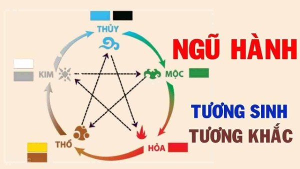 Cách lựa chọn màu sắc, logo và bảng hiệu thuận phong thủy