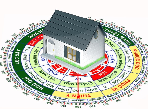 Hướng tốt nhất cho nam giới mệnh Kim