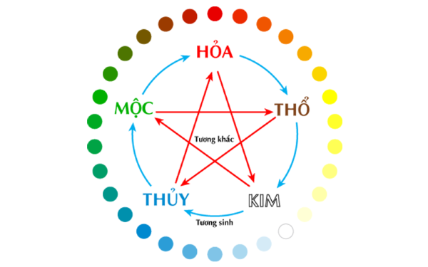 Tổng quan về mệnh Mộc trong ngũ hành phong thủy