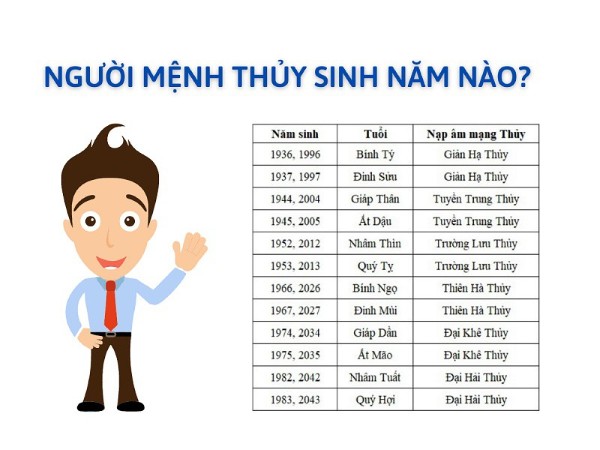 Người mệnh thủy sinh năm nào?