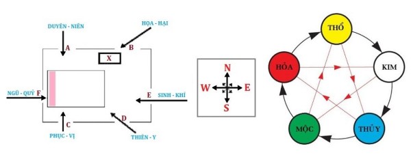 Cách xác định hướng nằm ngủ phù hợp theo mệnh