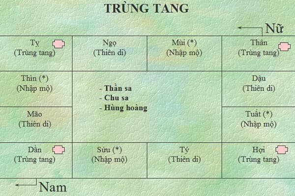 Dấu hiệu nhận biết trùng tang